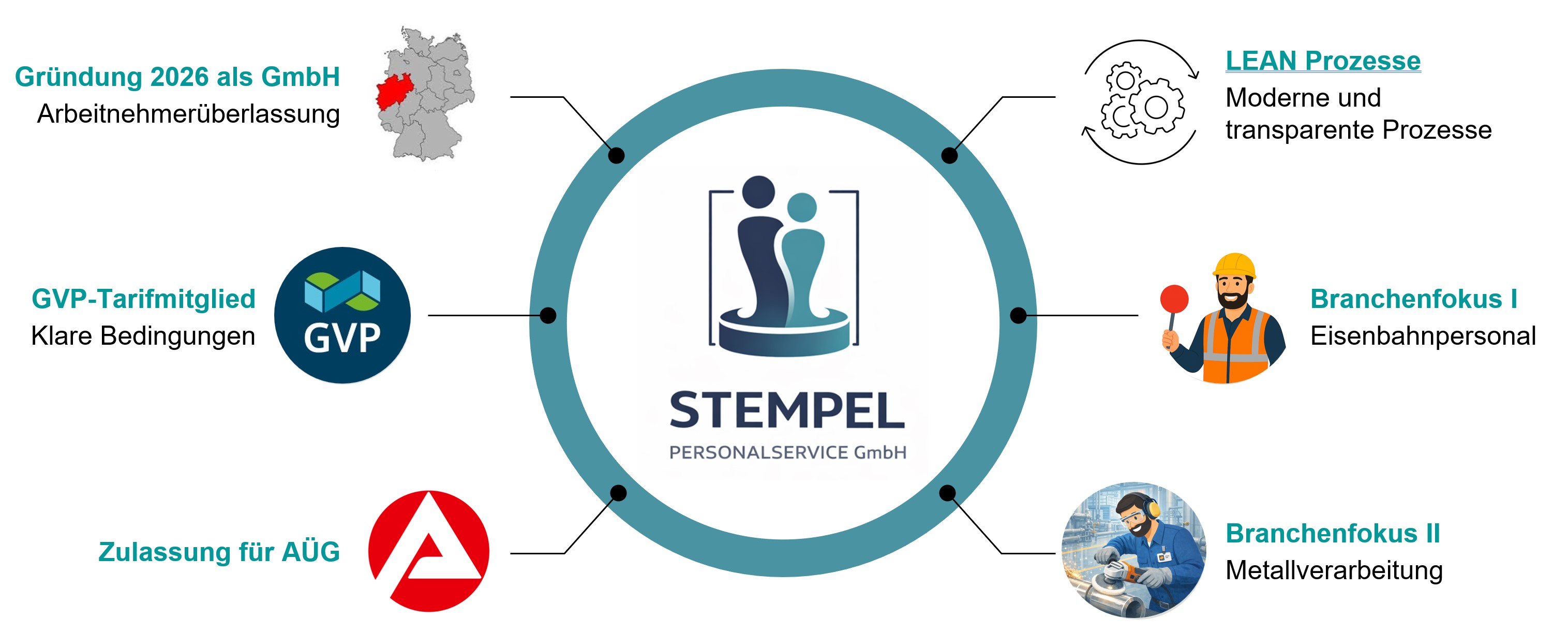Stempel Personalservice – Keyfacts auf einen Blick